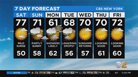 nyc weather accuweather hourly